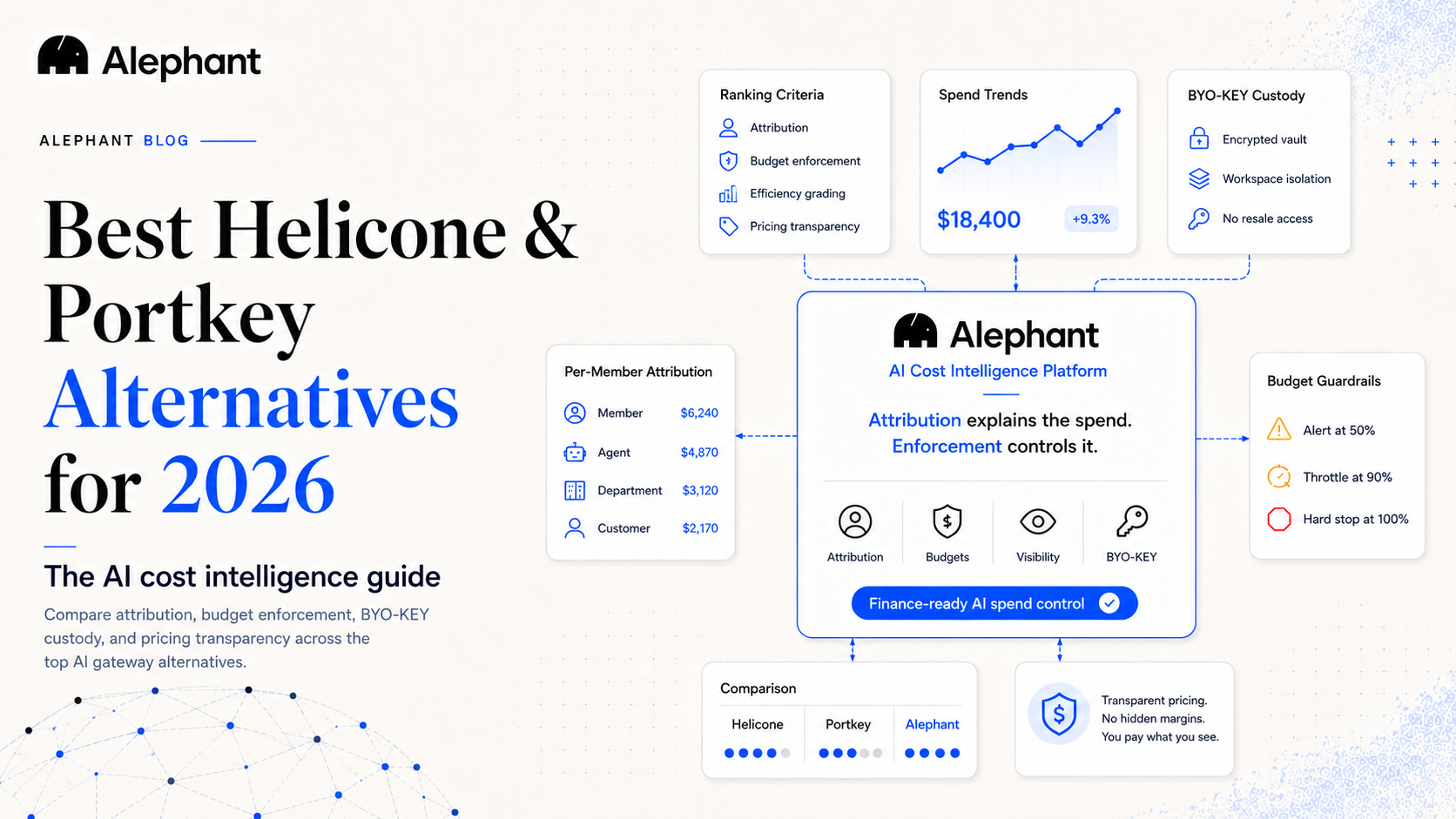 best-helicone-portkey-alternatives-2026