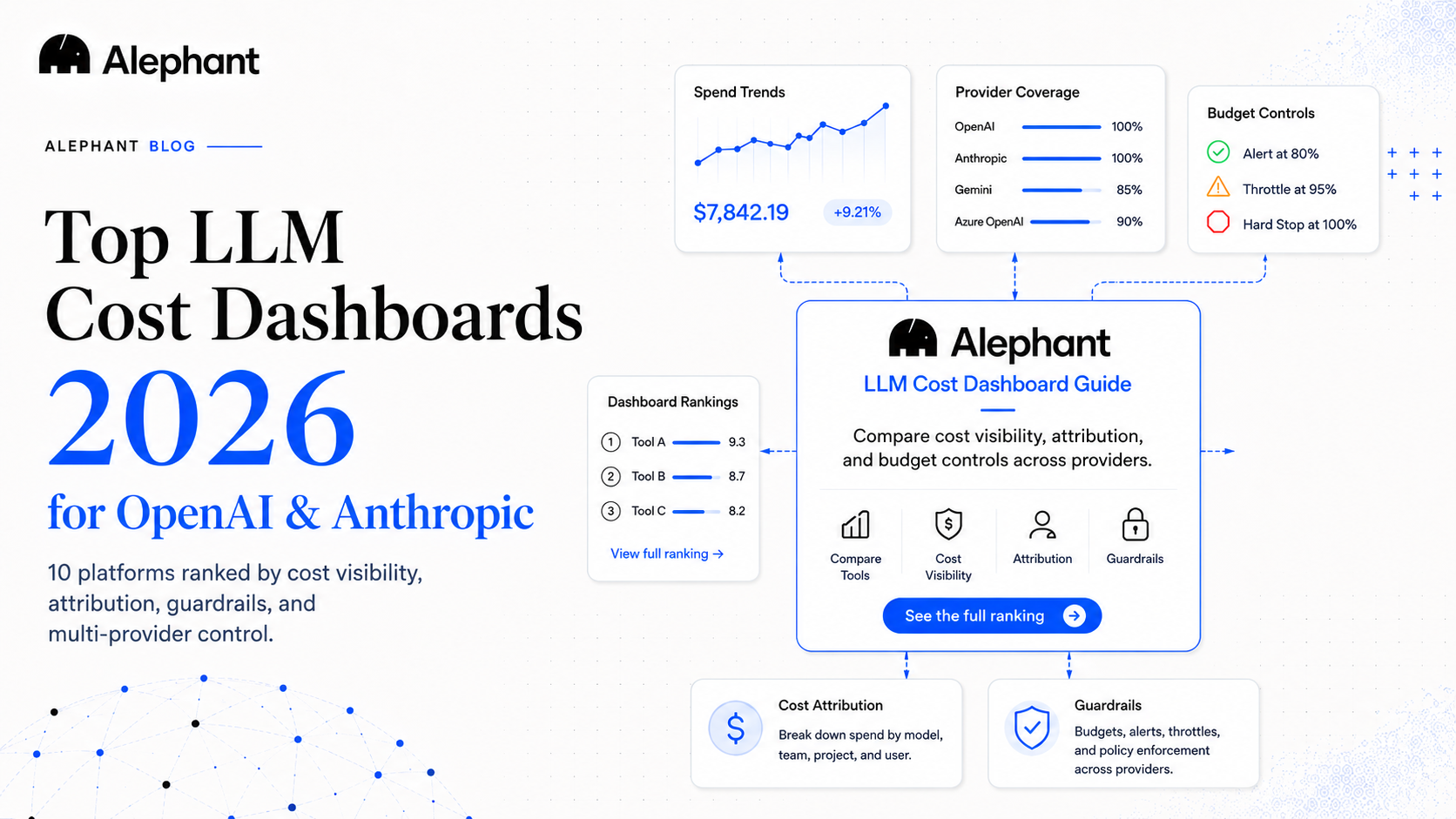 top-llm-cost-dashboards-openai-anthropic-2026