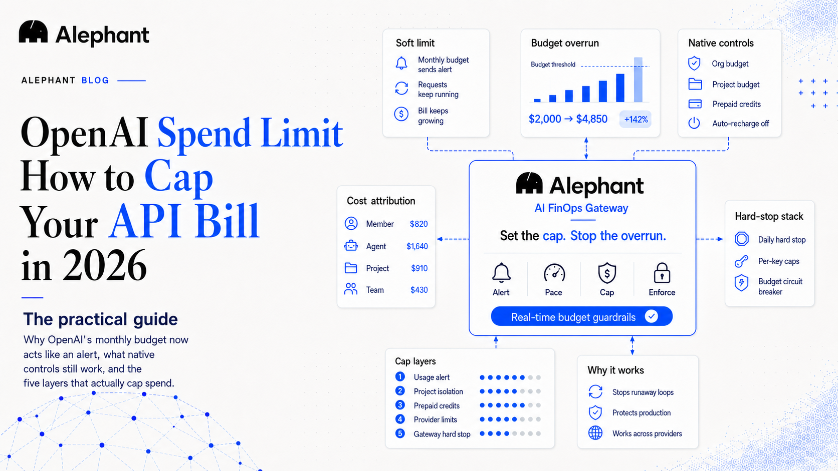 openai-spend-limit-cap-api-bill-2026