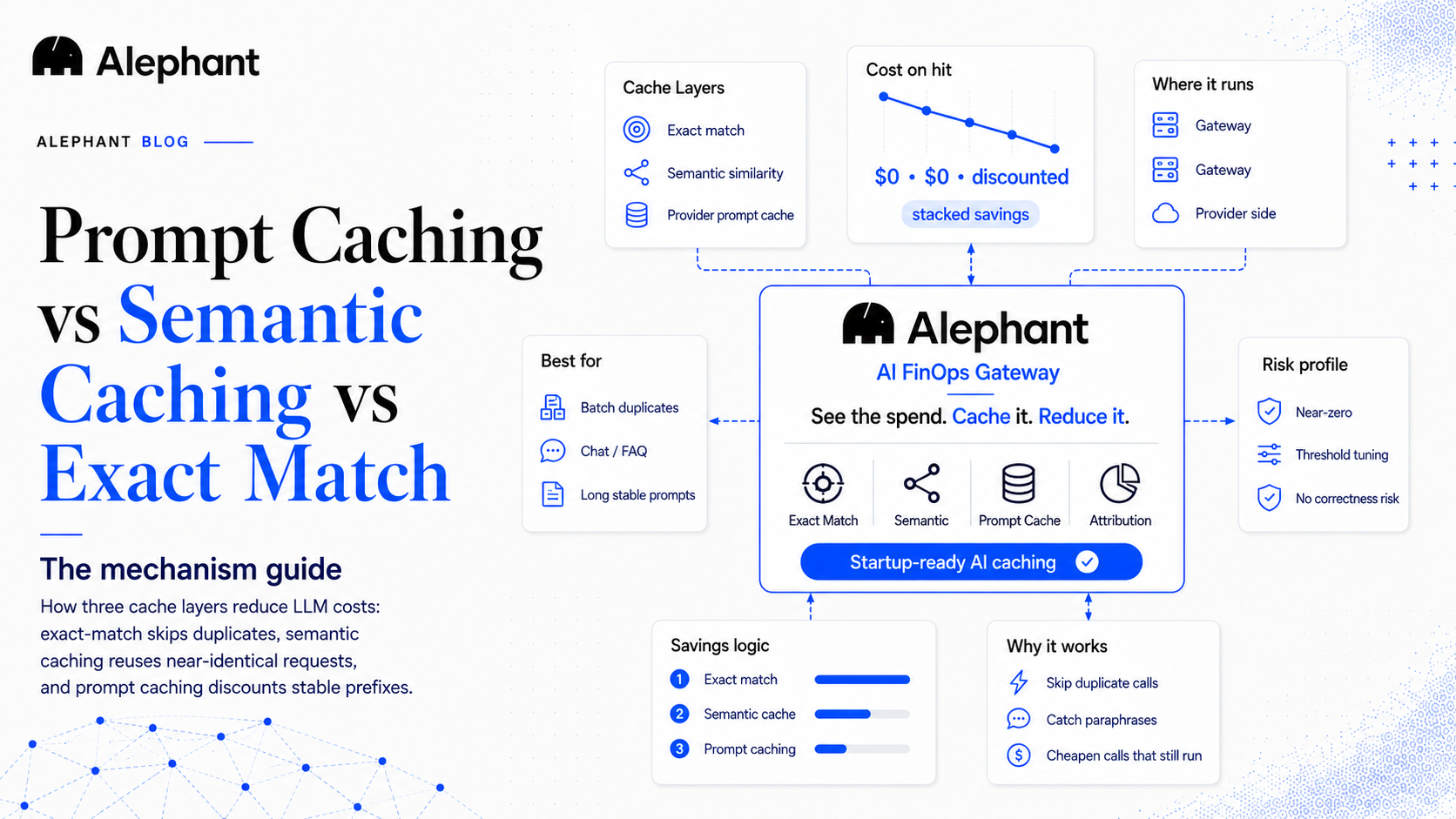 prompt-caching-vs-semantic-caching-vs-exact-match