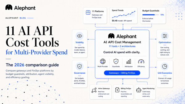 11 AI API Cost Tools for Multi-Provider Spend in 2026