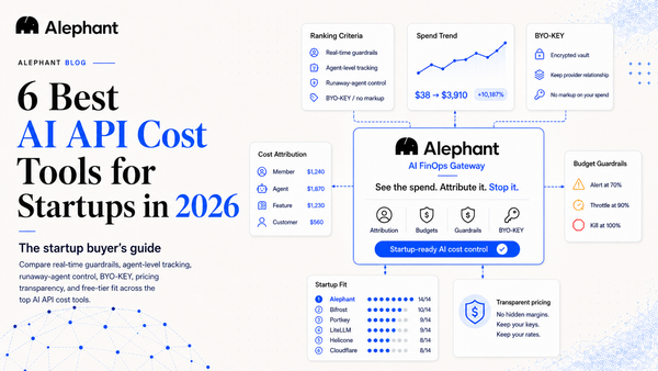 best-ai-api-cost-tools-startups-2026