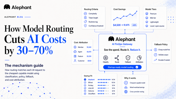 how-model-routing-cuts-ai-costs-2026