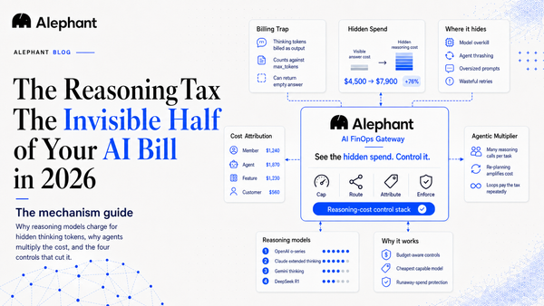 reasoning-tax-invisible-ai-bill-2026