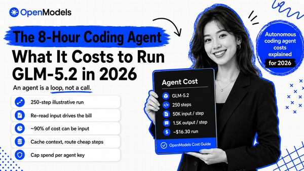 GLM-5.2 vs Claude Code: Best Model for Long-Horizon Coding Agents in 2026