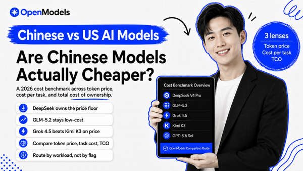 Chinese vs US AI Models in 2026: Are China's Models Actually Cheaper?