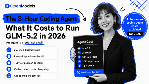 The 8-Hour Coding Agent: What It Costs to Run GLM-5.2 Autonomously in 2026