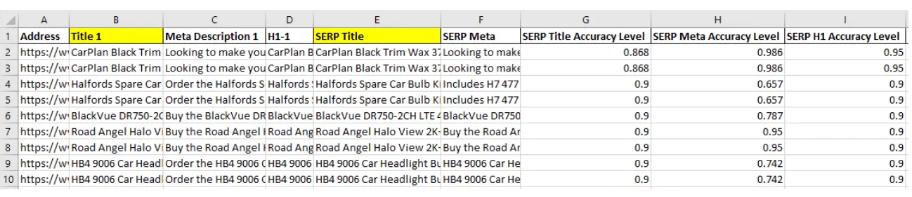 Example of SERP Title Tags and Meta Descriptions Rewriting 