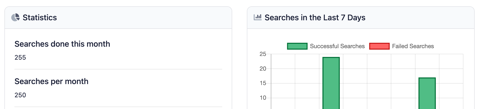 Screenshot of 255 searches done this month, with 250 searches per month.