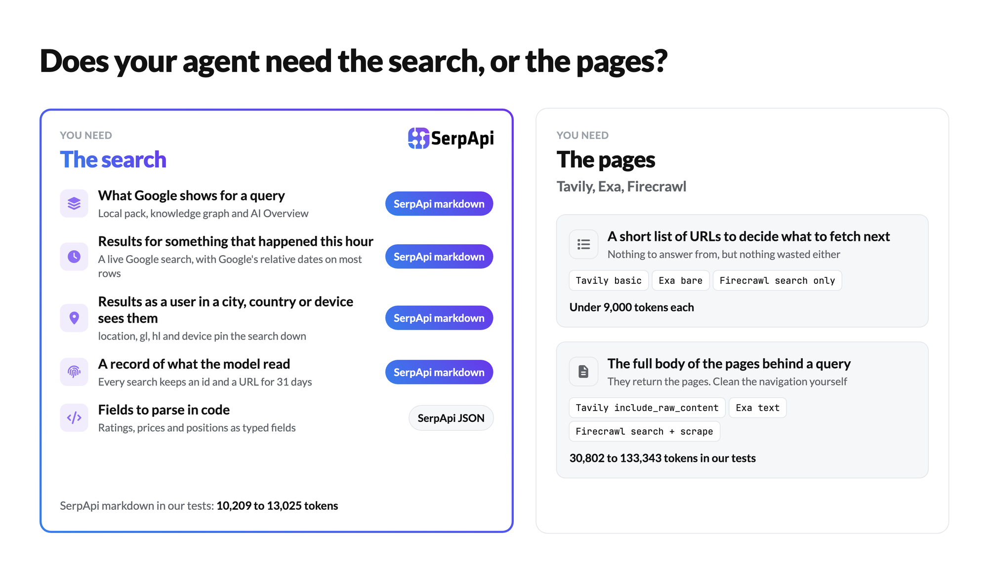 Decision guide for when an agent needs the search from SerpApi or the pages from Tavily, Exa, or Firecrawl
