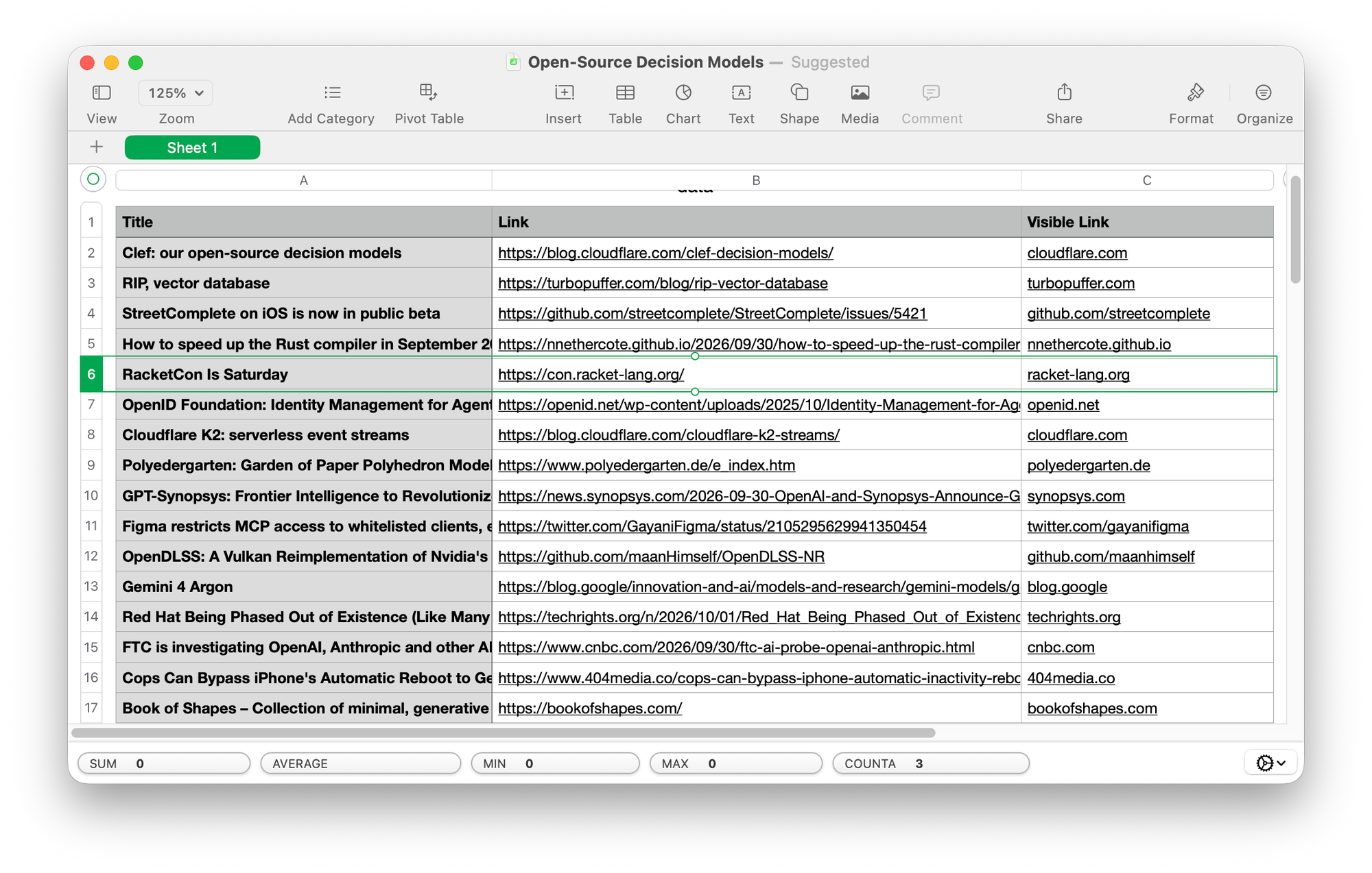 A spreadsheet open in Apple Numbers, containing rows of titles, links, and visible links.