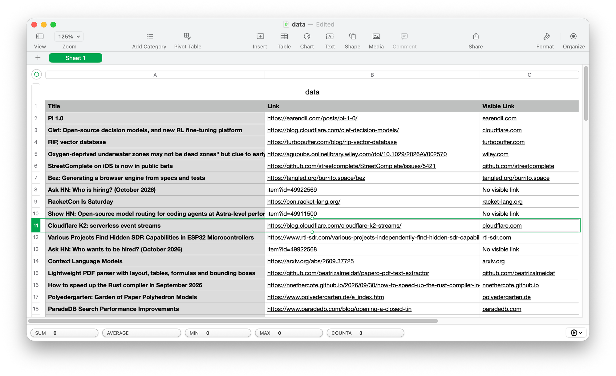 A spreadsheet open in Apple Numbers, containing rows of titles, links, and visible links.