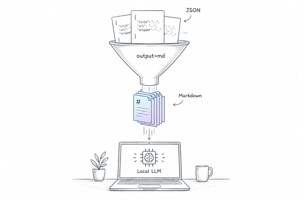 How to Fit More Web Search Data into a Local LLM