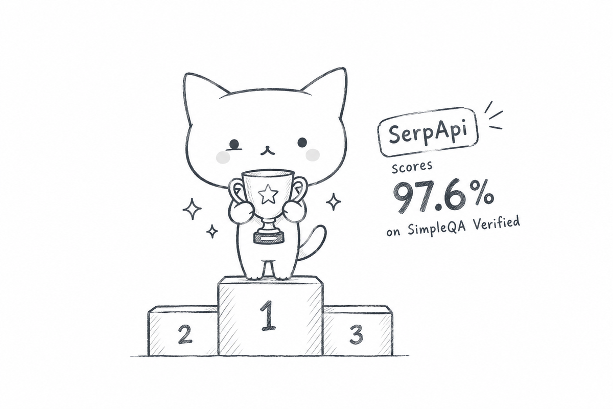 SerpApi Achieves 97.6% Accuracy on SimpleQA Verified