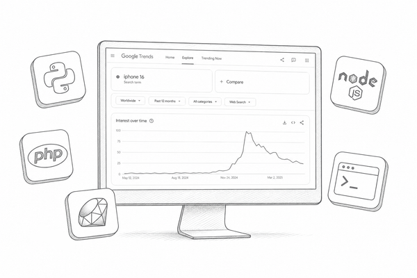 Google Trends on a computer screen, next to Python, PHP, Ruby, Node, and a terminal app.