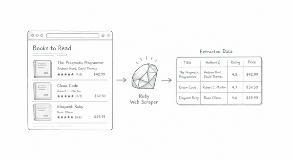 A complete guide to web scraping with Ruby (2026)
