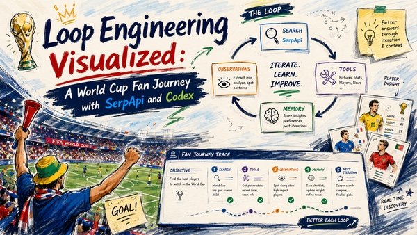 Loop Engineering Visualized: A World Cup Fan Journey with SerpApi and Codex