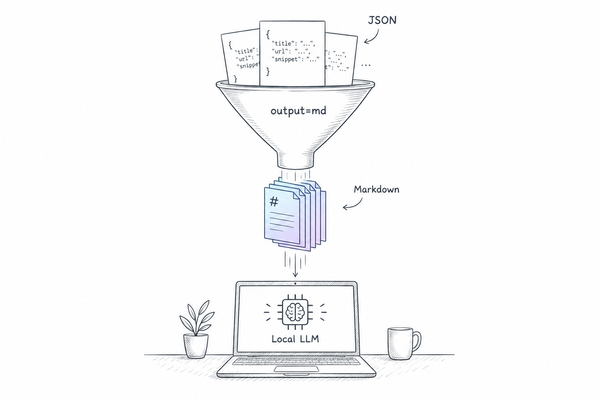 A funnel turns bulky JSON search results into slim Markdown pages for a local LLM