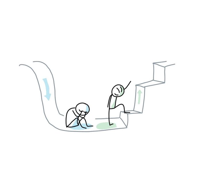 La courbe de la transition intérieure