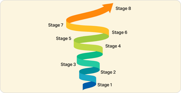 8 Types of ABM Programs