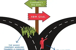Your ABM goal makes no sense if..
