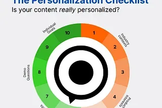 How "personalized" is your personalized content?