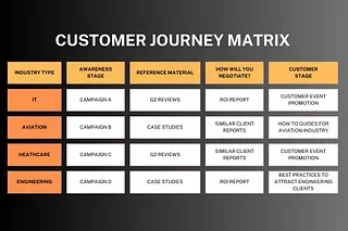 Don't focus only on BOFU