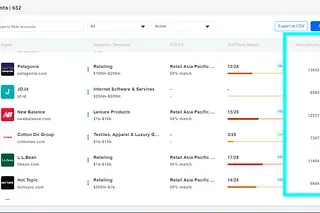 What on earth is intent data?