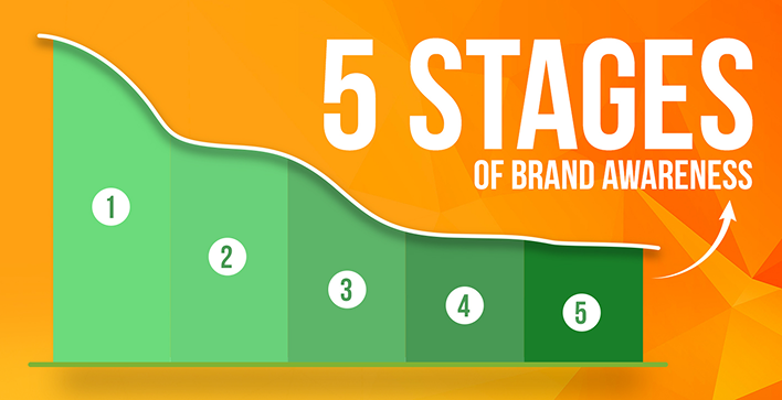 How to Build Brand Awareness in ABM (Using Impression Capping and Signal Orchestration)