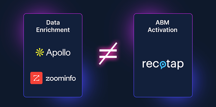 Data Enrichment vs ABM Activation: What Your ABM Stack Is Missing