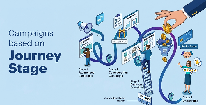 Which ABM Platforms Automatically Update Campaigns as Accounts Move Stages?