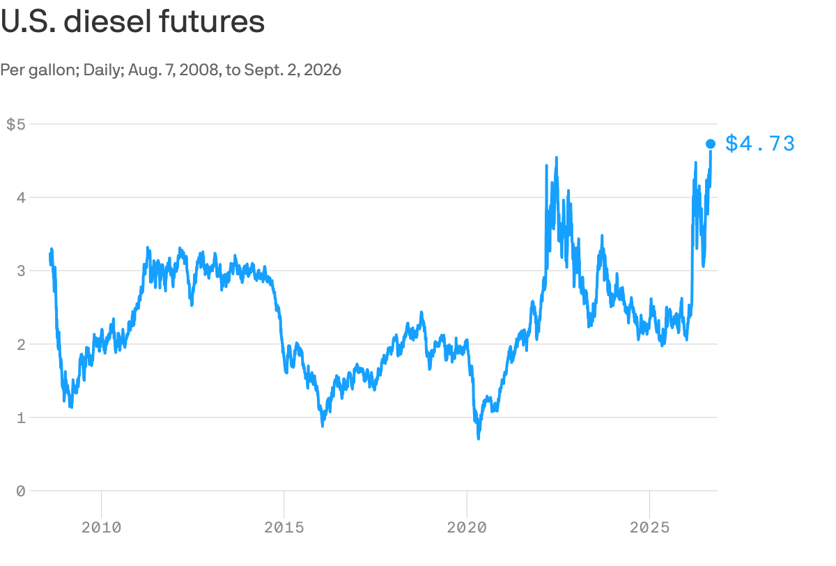 $100 Oil & 4.8% Yields: The Geopolitical Inflation Tax Hits Capital