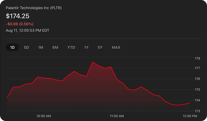 Michael Burry Re-Enters PLTR Puts — Here Is What He Sees That You Should
