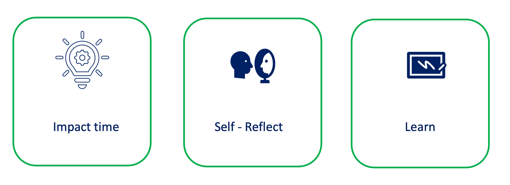 Staying sharp as an FP&A business partner