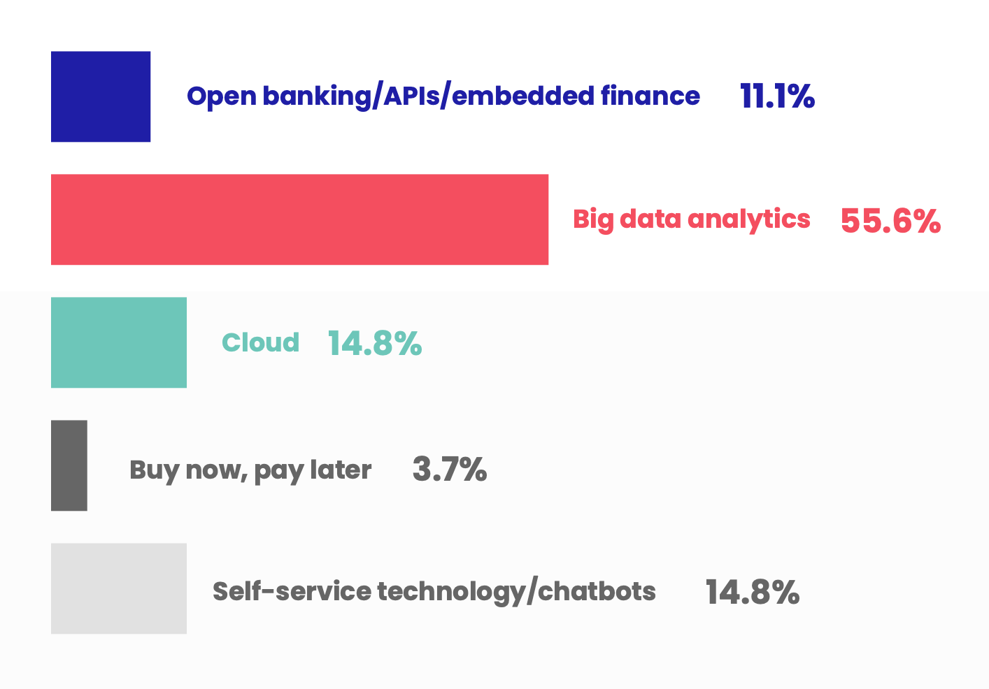 Future of finance function predictions