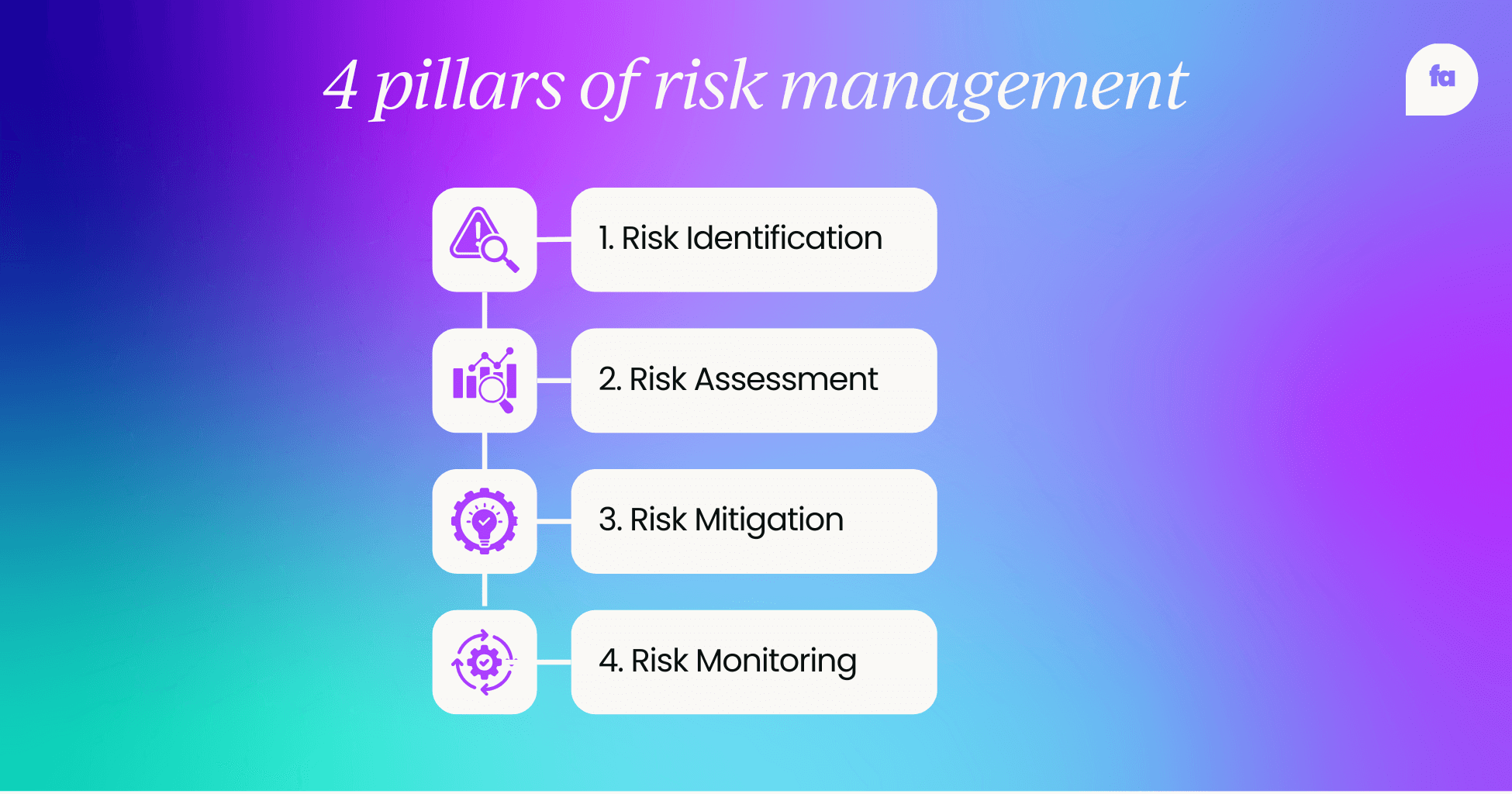 CFO skills - 4 pillars of risk management