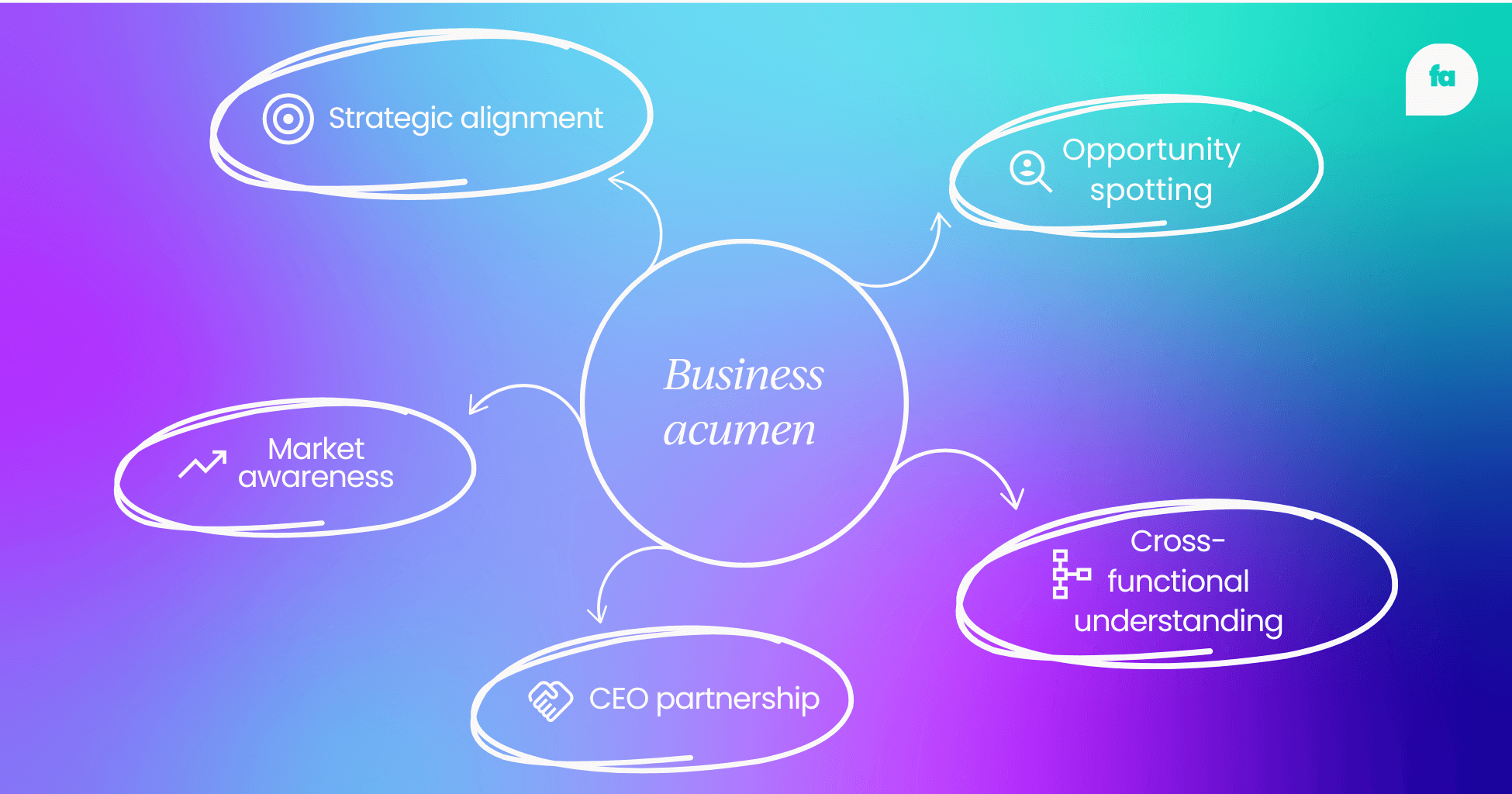 CFO top skills - business acumen