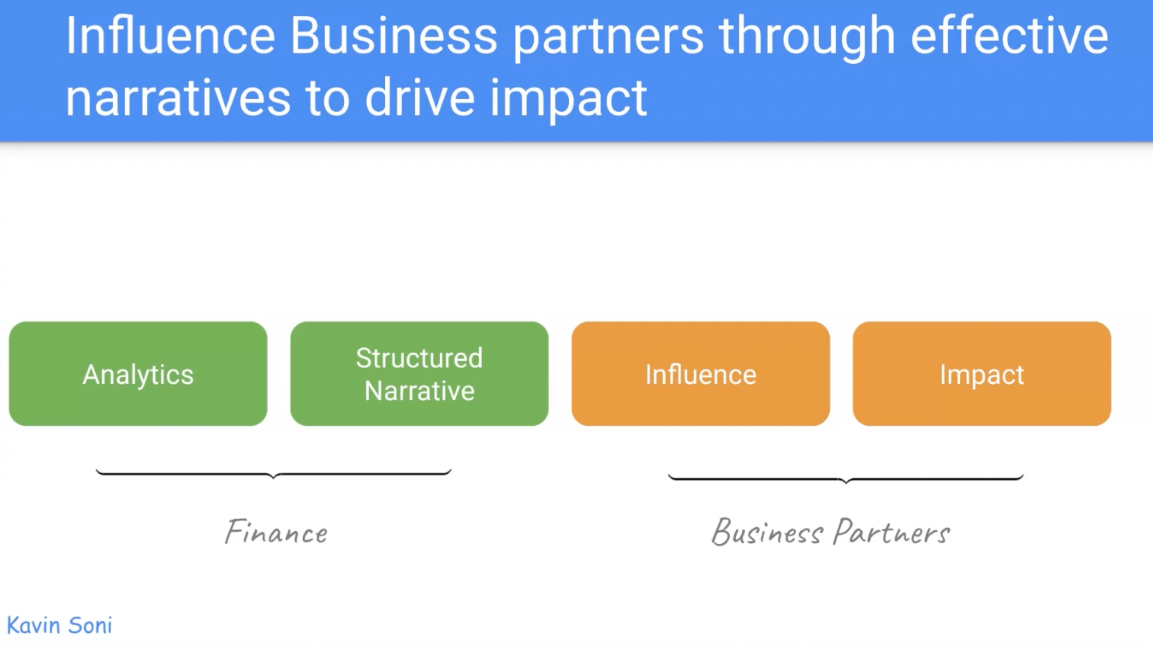 Influence business partners
