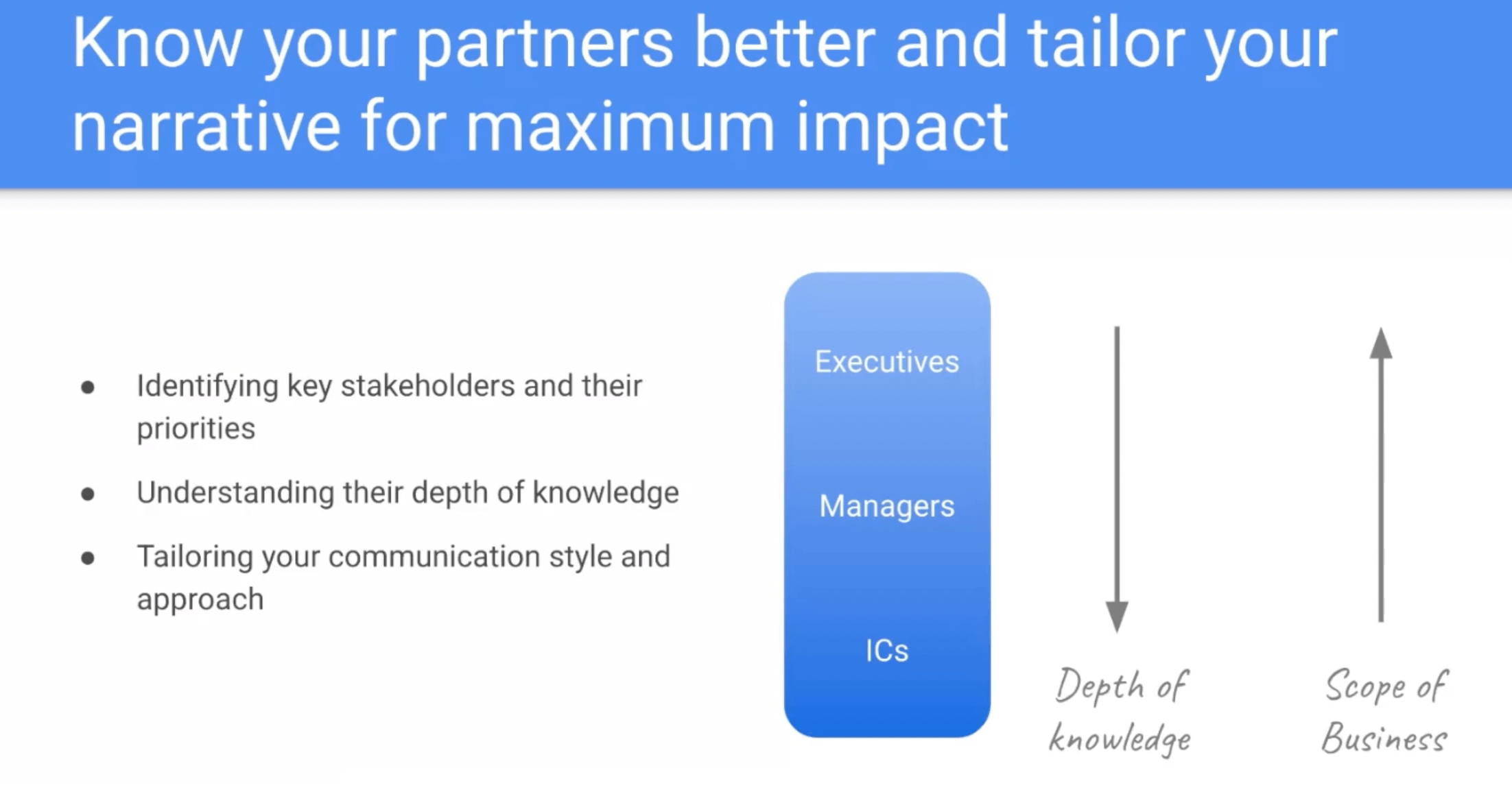 Tailoring your narrative