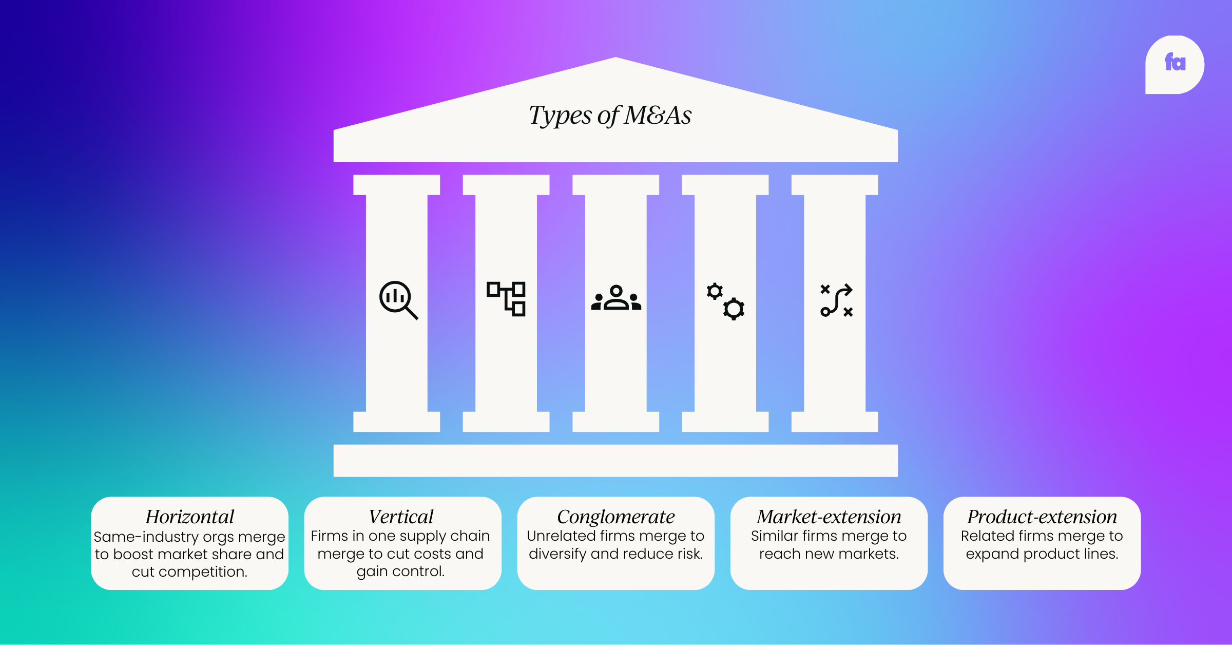 Types of M&As