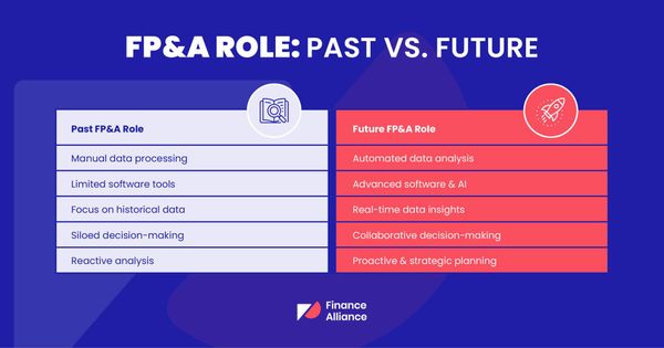 The future of FP&A: How the FP&A role is evolving