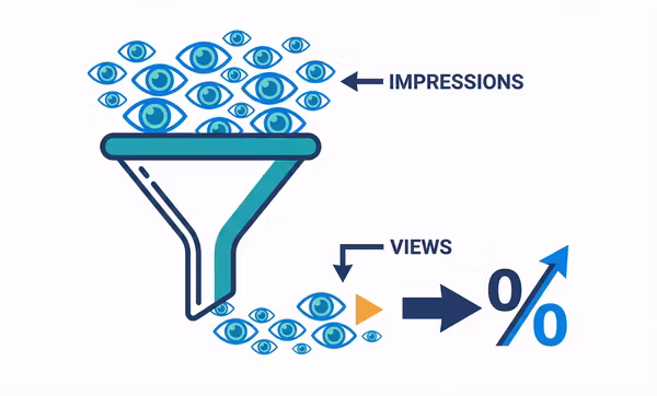 Viewability Feature Image