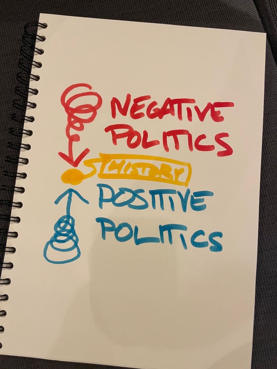 How to Think About Political Economy in the 21st Century