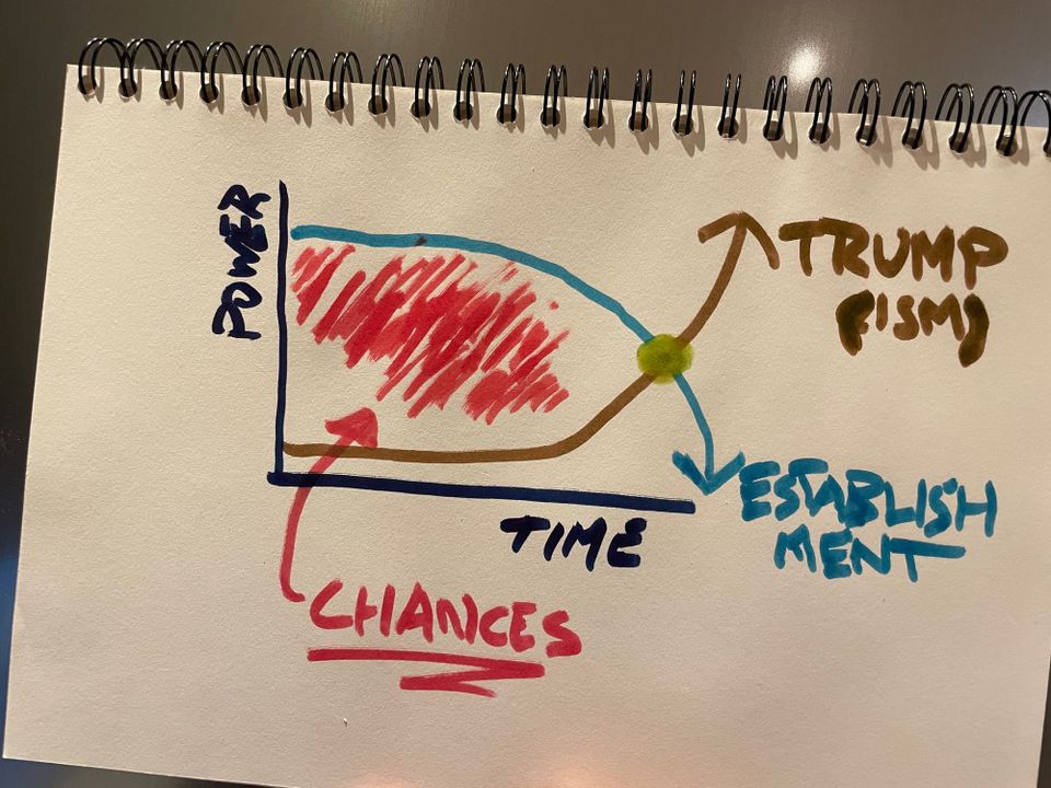 America Didn't Get Trump(ism) Until it Was Too Late