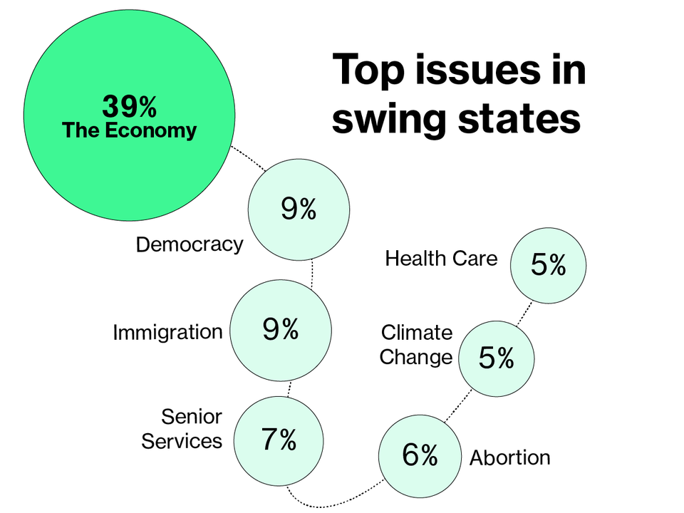 "How in the World is Trump Winning?" This is How.