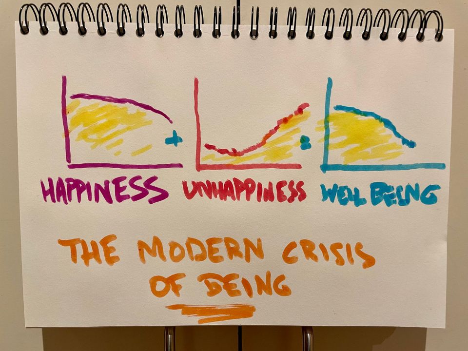 The Modern Crisis of Being