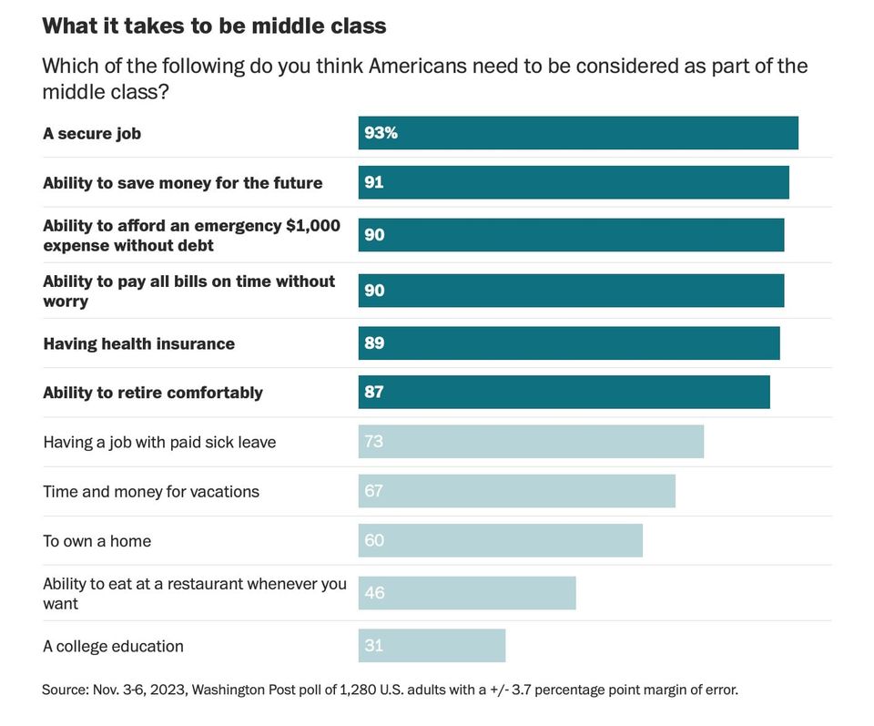 America’s Collapsing Middle Class, Trump’s Criminal Trial, and More