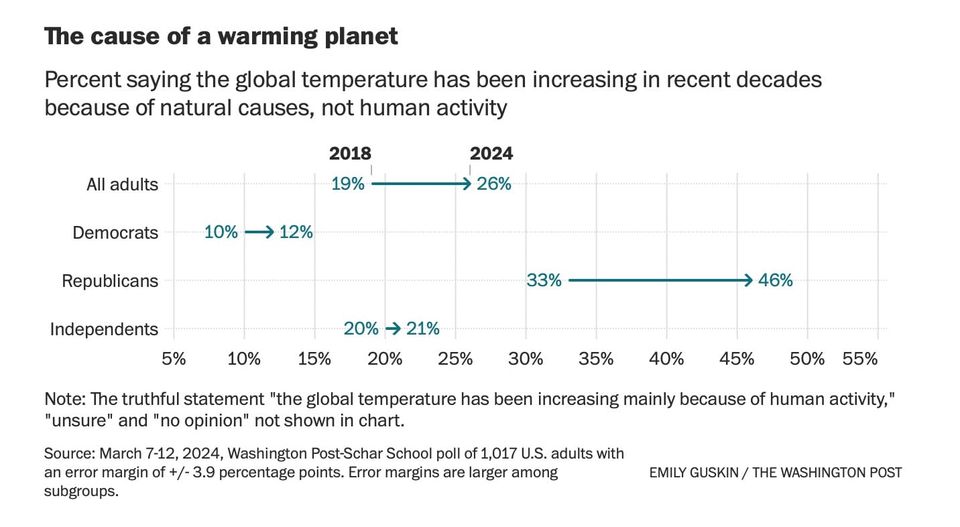 What Optimism and Pessimism Are in the 21st Century, a Reflection on “Are We Doomed?,” And Two Narratives of the Human Journey