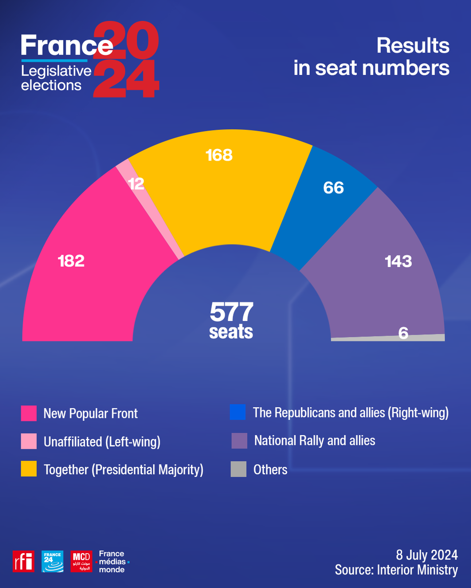 How France Saved Its Democracy, Why It Matters, And What to Learn From It