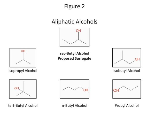Identification on of Surrogate Reference Chemicals for Volatile Organic Compounds Commonly Encountered at Hazardous Waste Sites